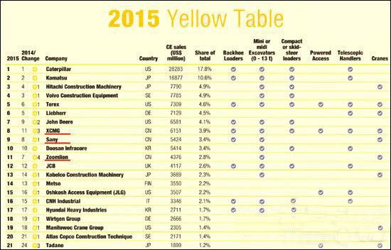 工程機械、混凝土、徐工、三一
