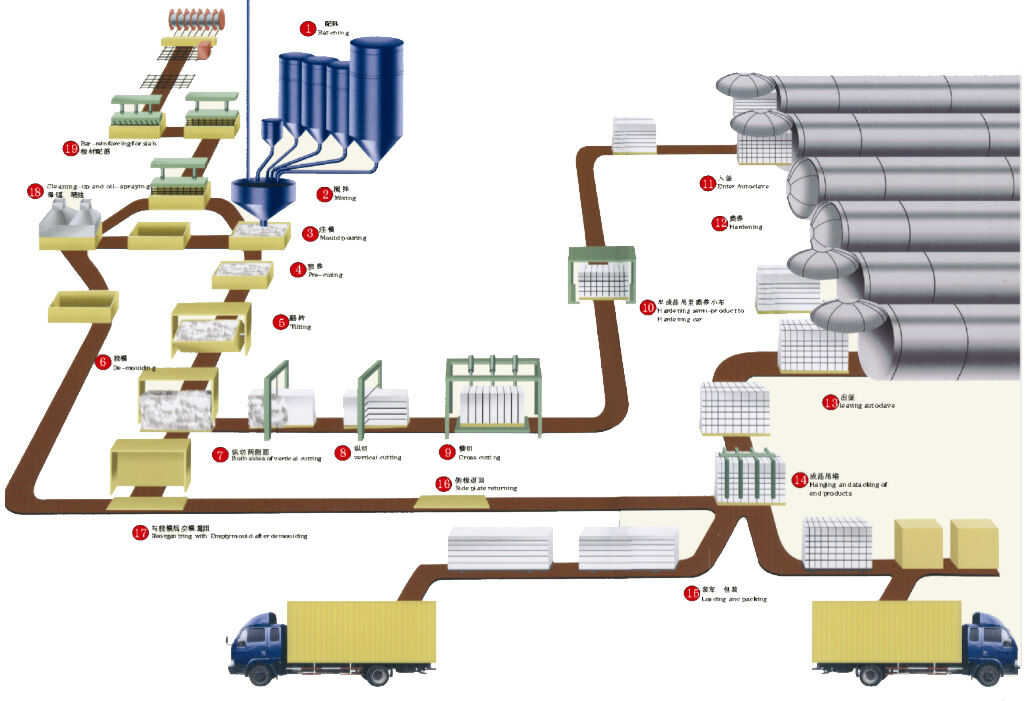 混凝土、加氣混凝土