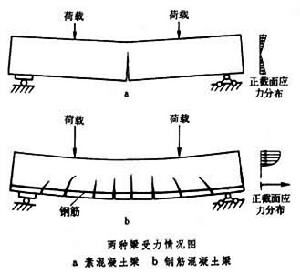 混凝土、泵、泵站