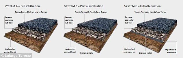 混凝土、新型混凝土