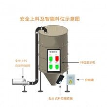 混凝土攪拌站地磅系統(tǒng)，攪拌站ERP管理系統(tǒng)，商砼站思偉軟件系統(tǒng)